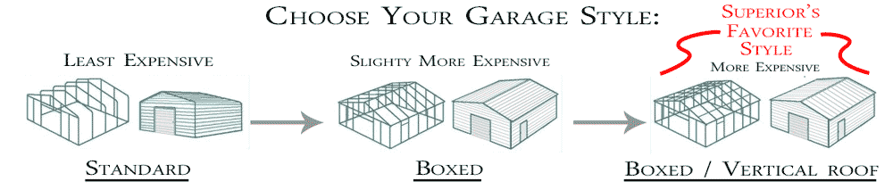 Our garage styles