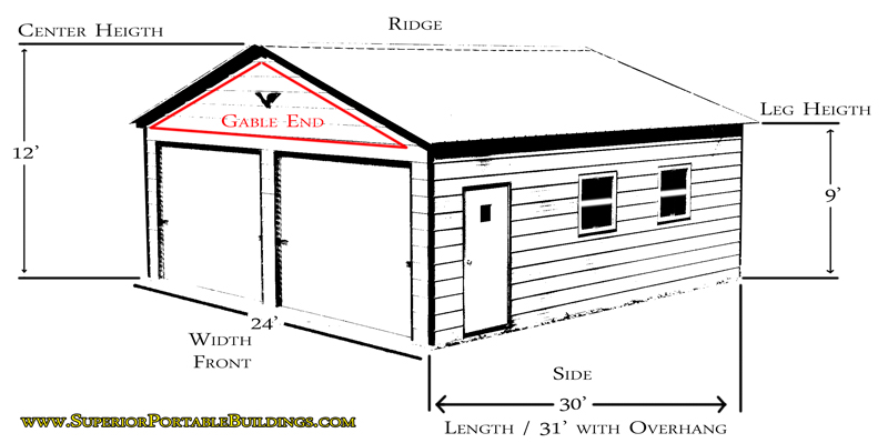 Garage terminology