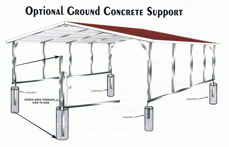 ground-supports